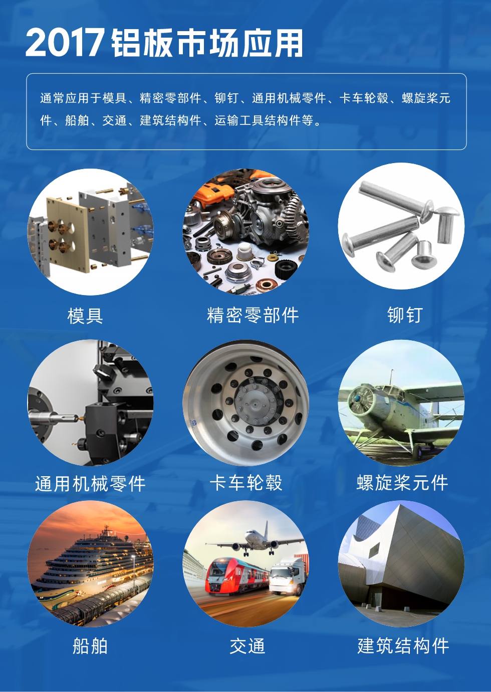 017鋁板市場應用：
通常應用于模具、精密零部件、鉚釘、通用機械零件、卡車輪轂、螺旋槳元件、船舶、交通、建筑結構件、運輸工具結構件等。