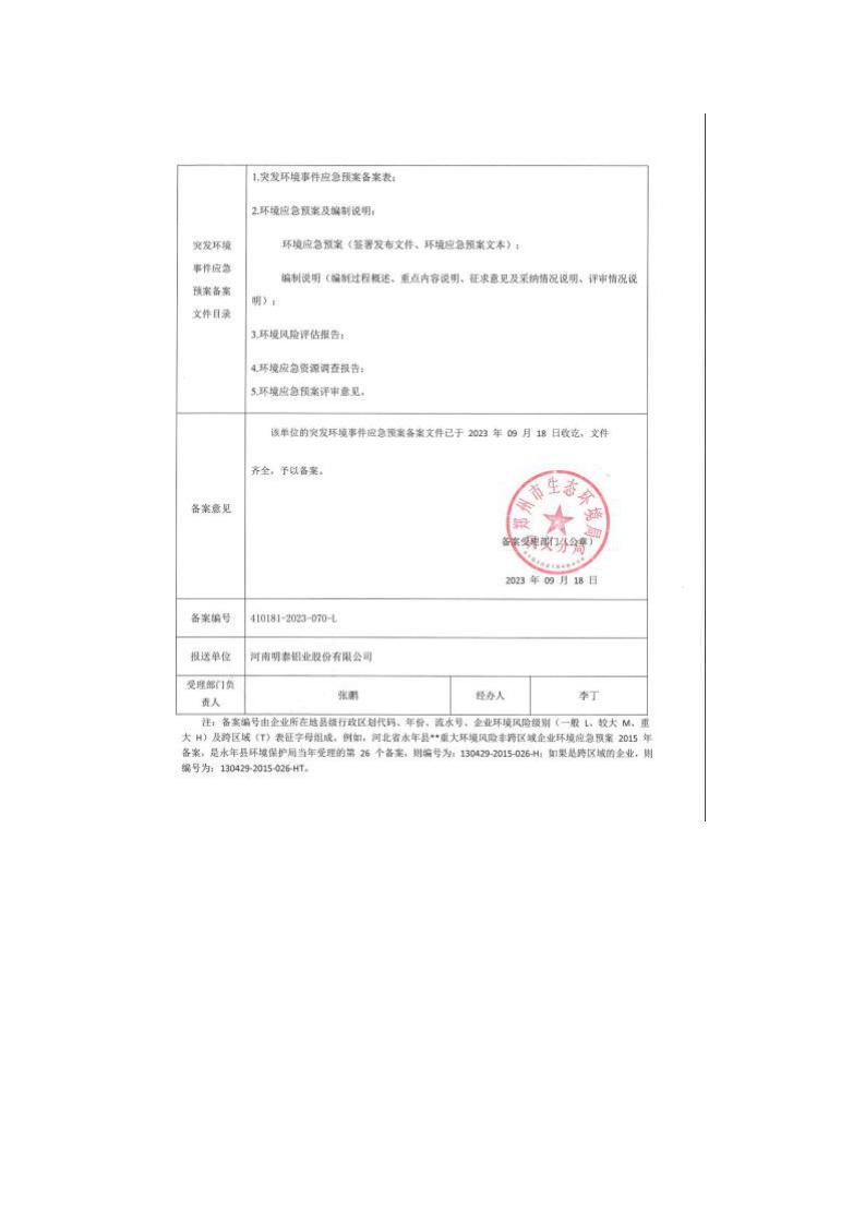 環境應急預案備案表