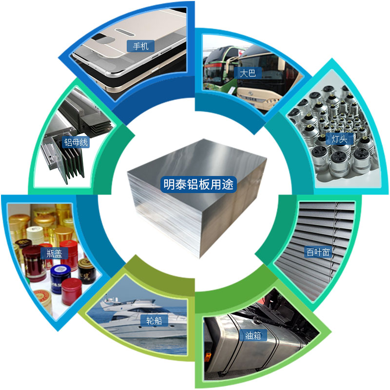 鋁板廠商 鋁板廠商