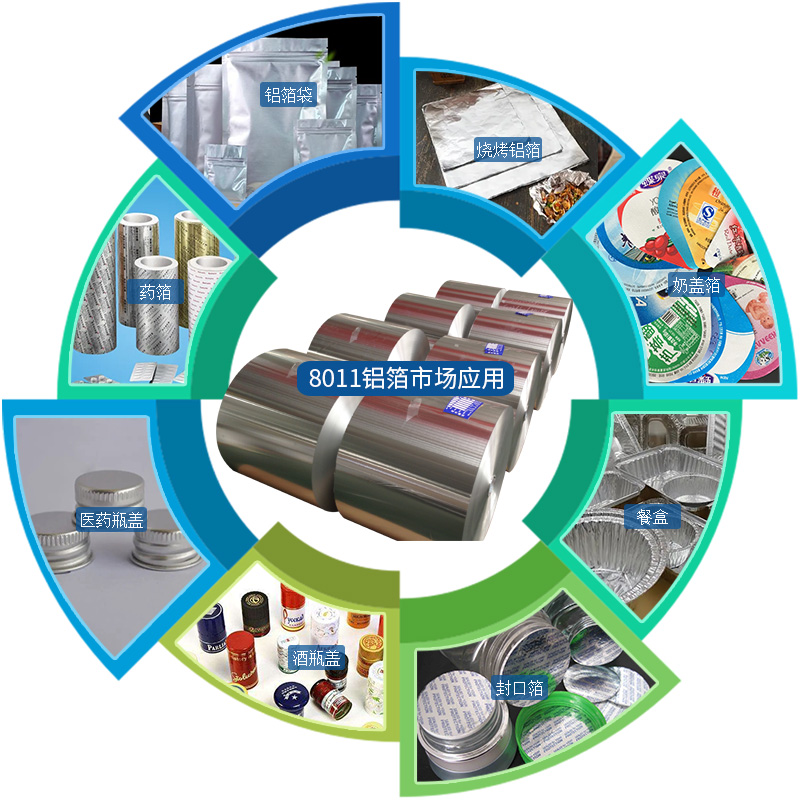 鋁箔生產廠家 鋁箔生產廠家