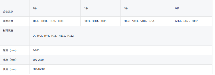 中厚鋁板供應商_3004/5052/5182/6061鋁板規(guī)格定做_交期快