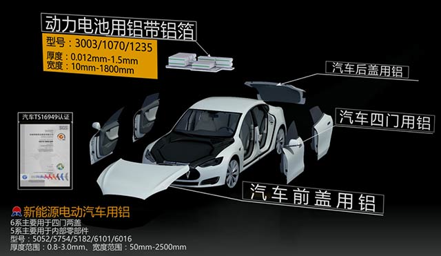 情系汽車輕量化鋁板，明泰鋁業(yè)攜手共創(chuàng)綠水青山