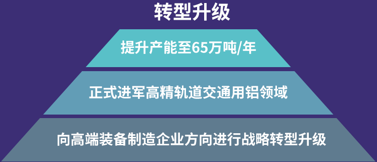 1+1超寬超厚鋁板生產線提升明泰鋁業競爭力